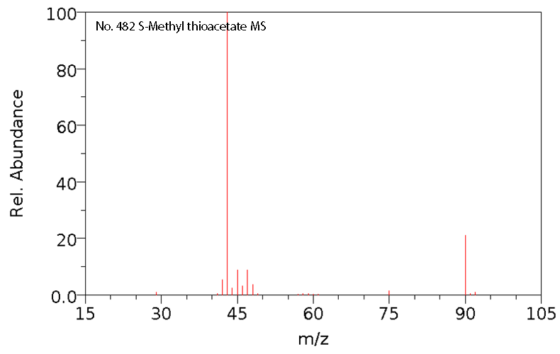 S-Methyl ethanethioateͼ1