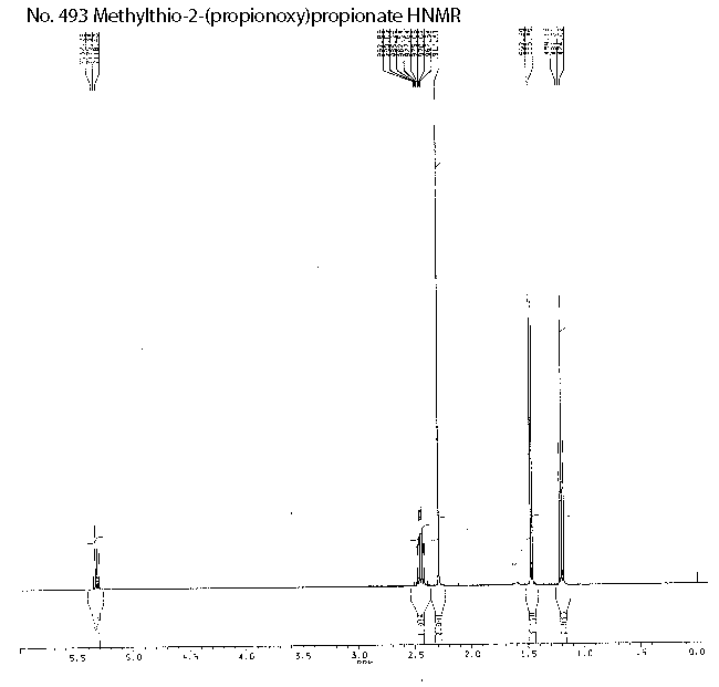 Propionyllactic acid thiomethyl esterͼ1