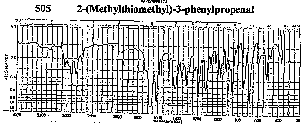 alpha-Benzylidene methionalͼ1