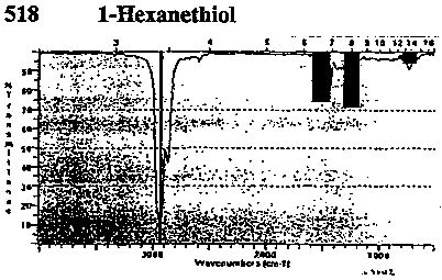 Hexyl mercaptanͼ1