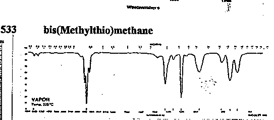 bis(Methylthio)methaneͼ1