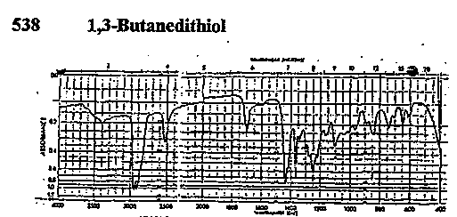 1,3-Butanedithiolͼ1