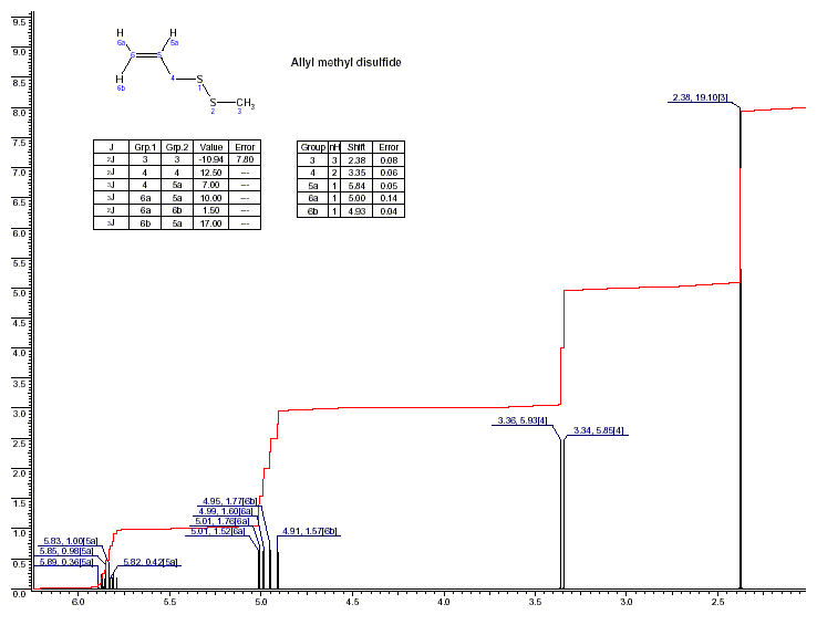 Disulfide, methyl-2-propenylͼ1