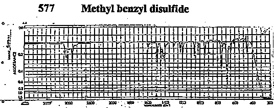 Benzyldithiomethaneͼ1