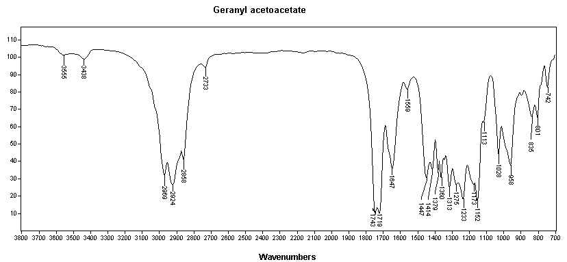 Geranyl 3-oxobutanoateͼ1