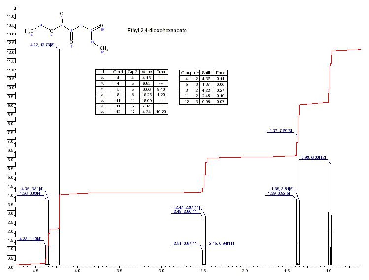 Ethyl 2,4-diketocaproateͼ1