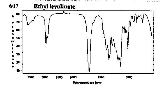 Ethyl gamma-ketovalerateͼ1