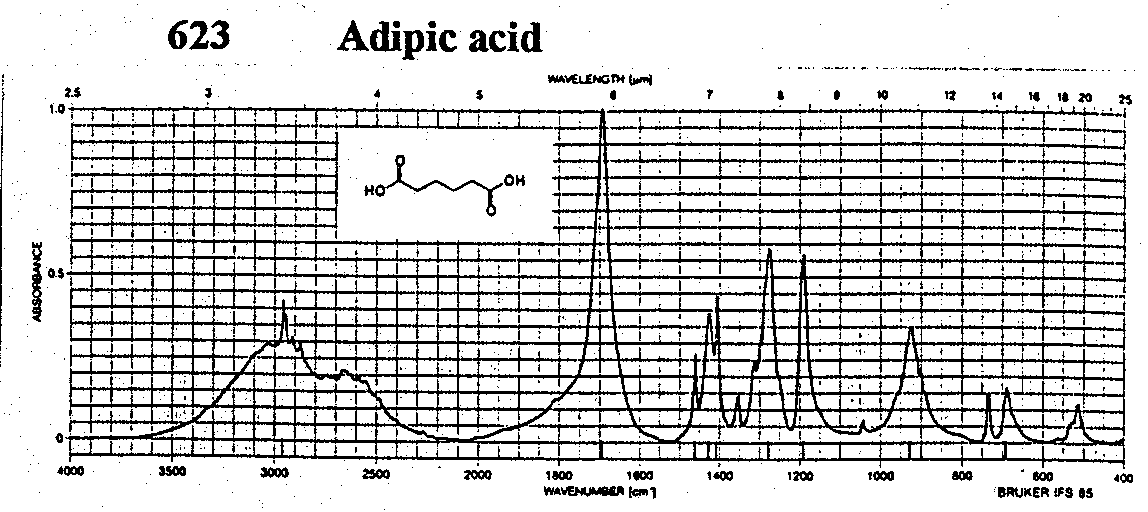 Hexanedioic acidͼ1