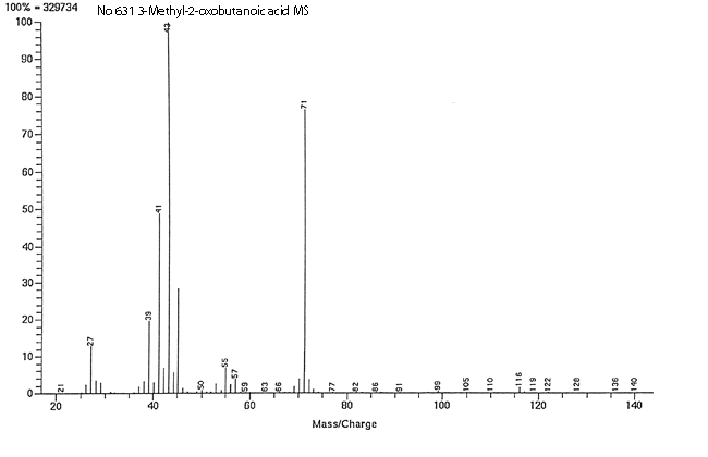 3-Methyl-2-oxobutanoic acidͼ1