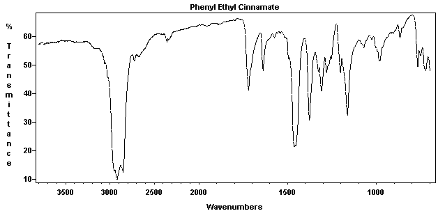 2-Phenylethyl cinnamateͼ1