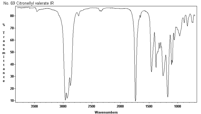 3,7-Dimethyl-6-octen-1-yl pentanoateͼ1