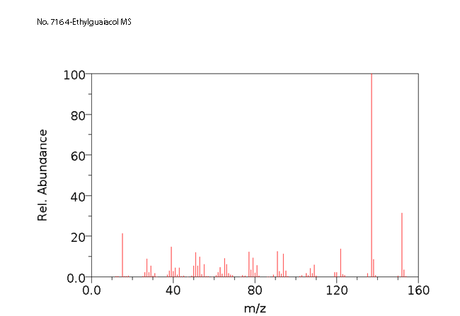 4-Ethylguaiacolͼ2