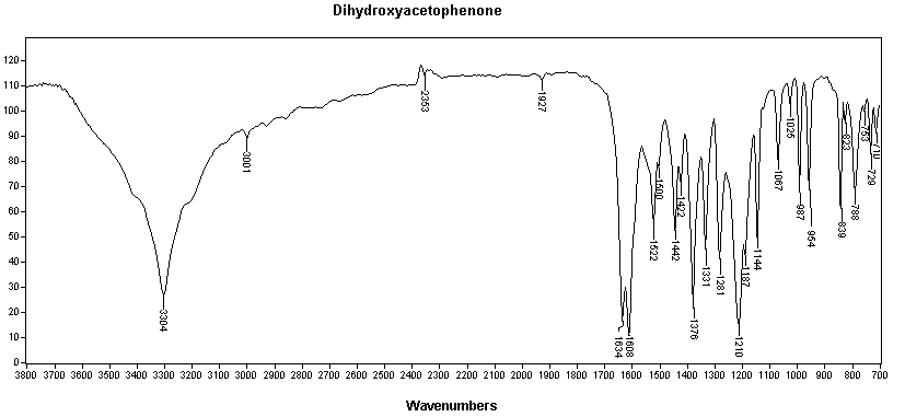 1-(x,y-Dihydroxyphenyl) ethanoneͼ1