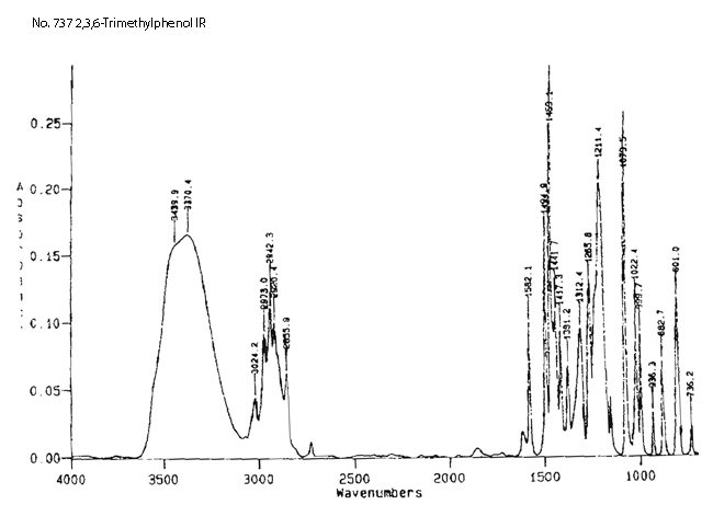 2,3,6-Trimethylphenolͼ1