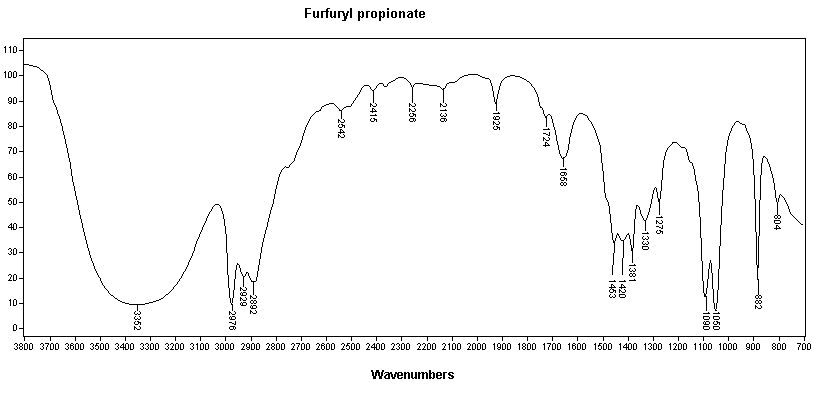 Furfuryl propanoateͼ1