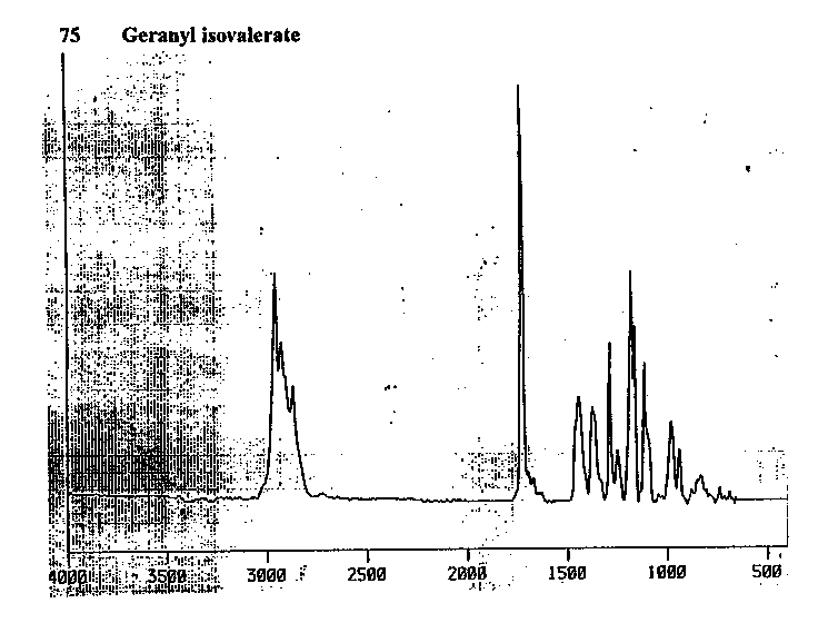 Geranyl isovalerateͼ1