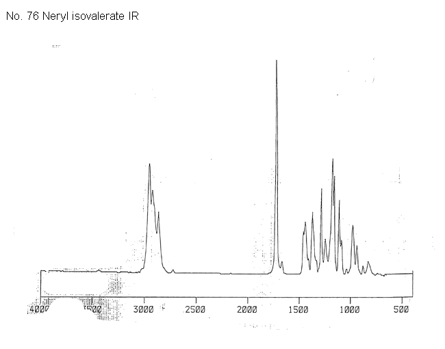 Neryl isovalerateͼ1