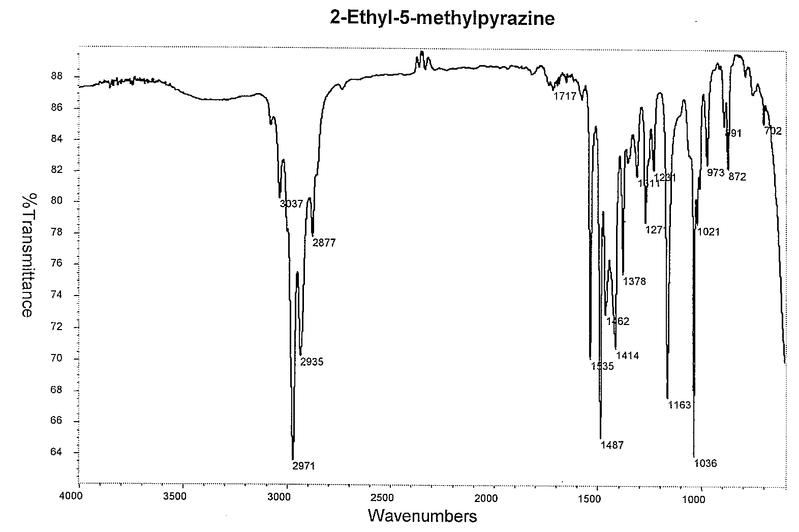 2-Ethyl-5-methylpyrazineͼ1