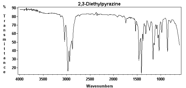 2,3-Diethyl-1,4-diazineͼ1