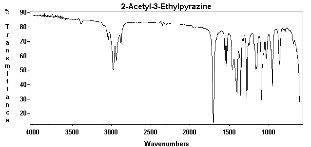 3--Ethyl-2-pyrazinyl methyl ketoneͼ1