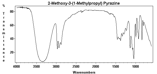 2-Methoxy-3-sec-butylpyrazineͼ1