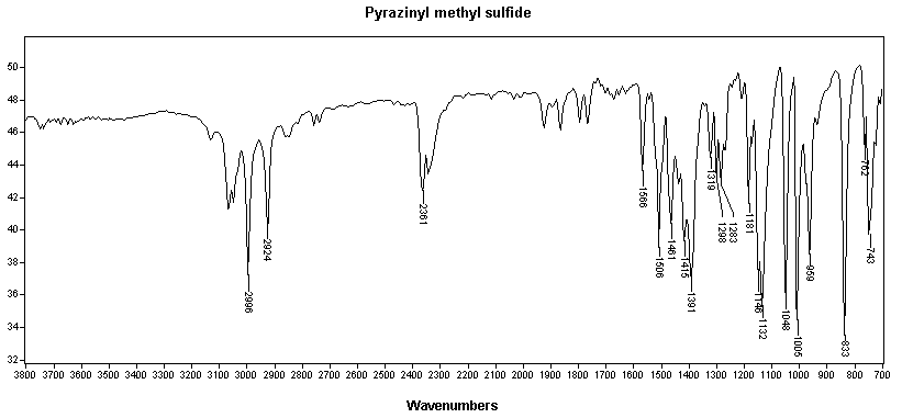 Mixture of 2-Phenyl-5-hydroxy-1,3-dioxane and 2-Phenyl-4-hydroxymethyl-1,3-dioxolaneͼ1