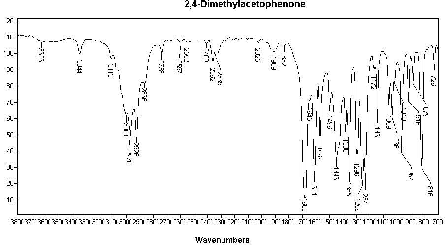 2,4-Dimethylacetophenoneͼ1