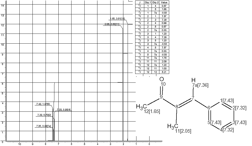 Benzylidene methyl ethyl ketoneͼ1