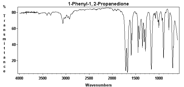 Methyl phenyl glyoxalͼ1