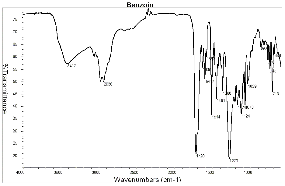 2-Hydroxy-1,2-diphenylethanoneͼ1