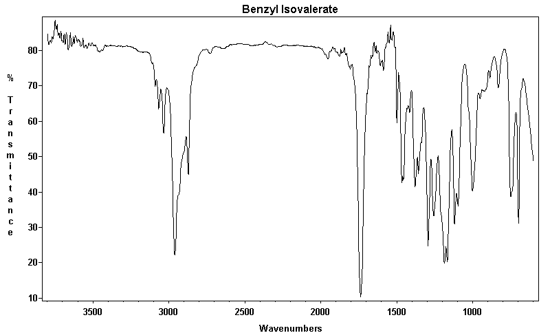 Benzyl isovalerateͼ1