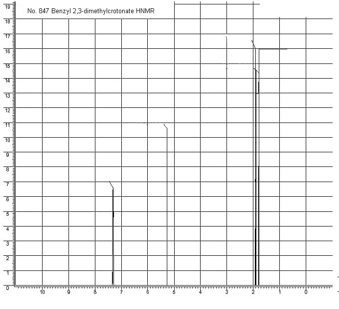 Benzyl 2,3-dimethylcrotonateͼ2