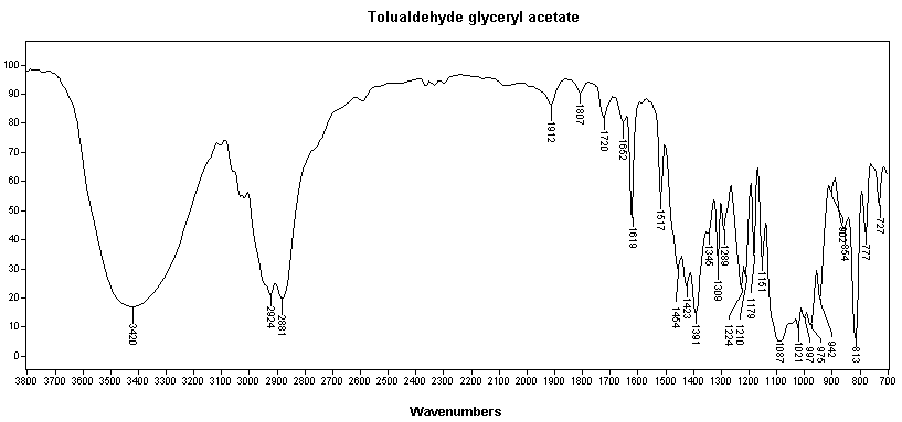 Tolyl glycerinͼ1