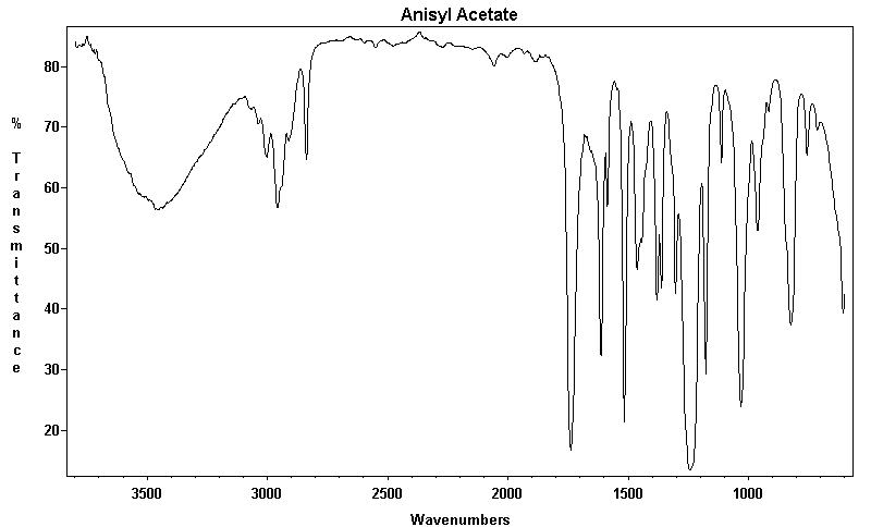 Anisyl acetateͼ1