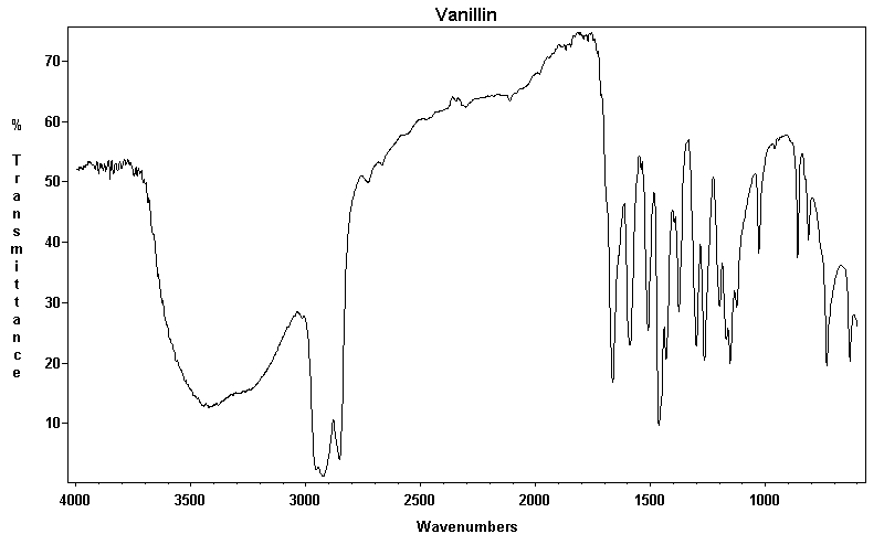 4-Hydroxy-3-methoxybenzaldehydeͼ1