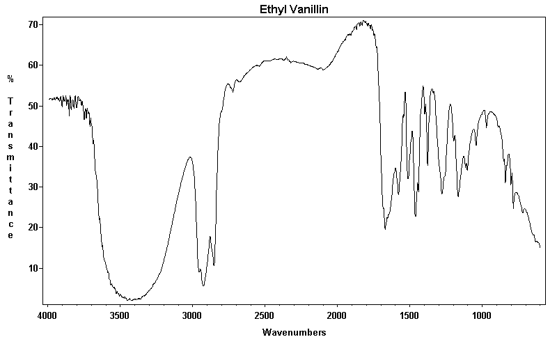 3-Ethoxy-4-hydroxybenzaldehydeͼ1