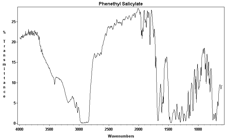 2-Phenylethyl salicylateͼ1