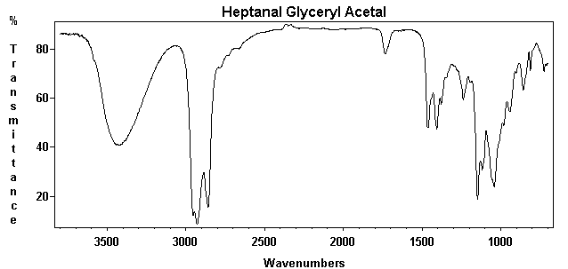 Heptaldehyde glyceryl acetalͼ1