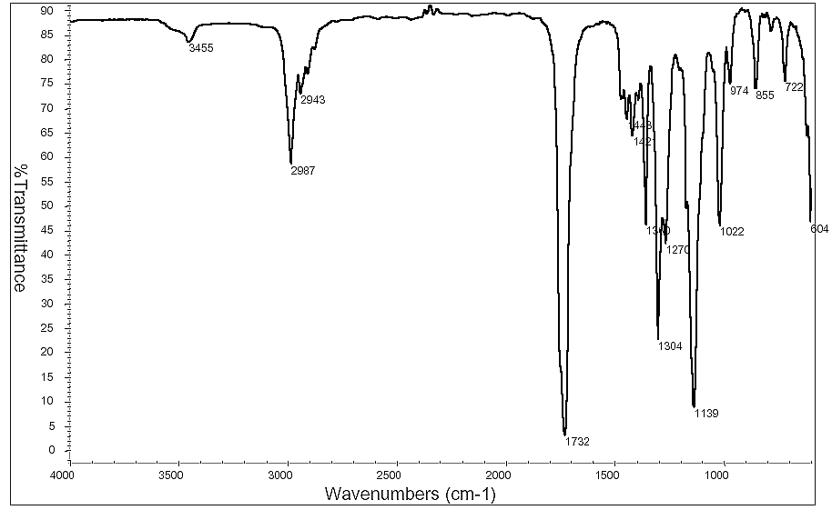 Ethyl 2-oxopropanoateͼ1