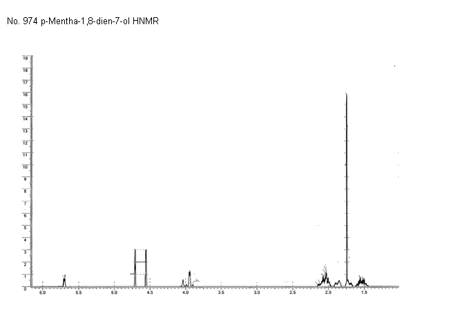 Hydrocumin alcoholͼ1