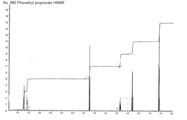 Benzcarbinyl propionateͼ1