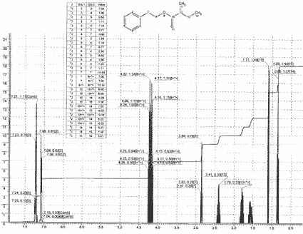 2-Phenylethyl 2-methylbutyrateͼ1