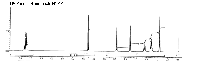 Benzylcarbinyl caproateͼ1