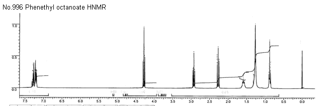 Phenethyl octanoateͼ1