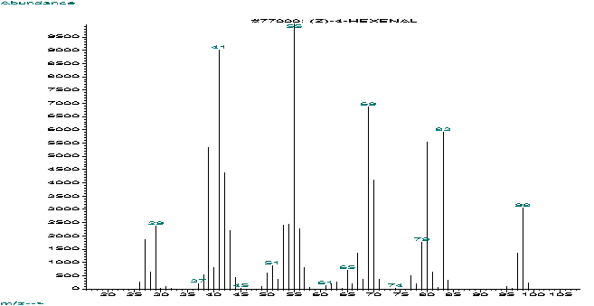 cis-4-Hexenalͼ1