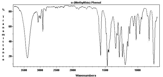 2-(Methylthio)phenolͼ1