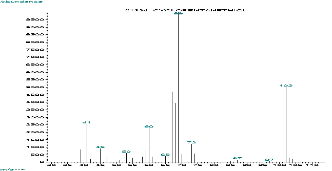 Cyclopentanethiolͼ1