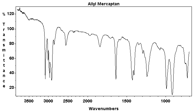 Allyl mercaptanͼ1