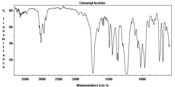 Cinnamyl acetateͼ1