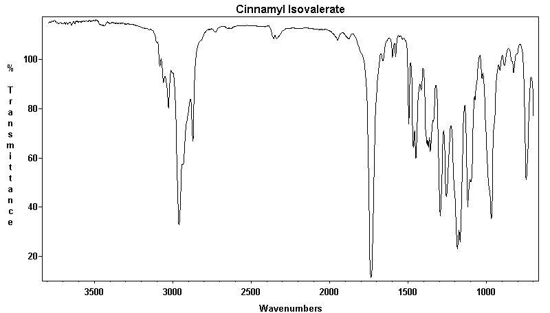 3-Phenylallyl isovalerateͼ1